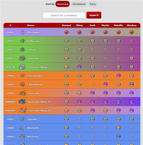 pokemon vortex wiki|Pokédex .